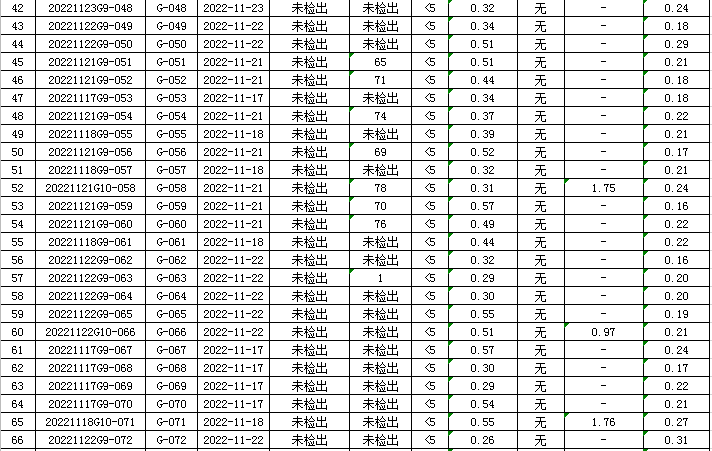 1670308234341592.png QQ图片20221206143049.png