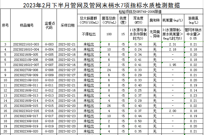 管网1.png