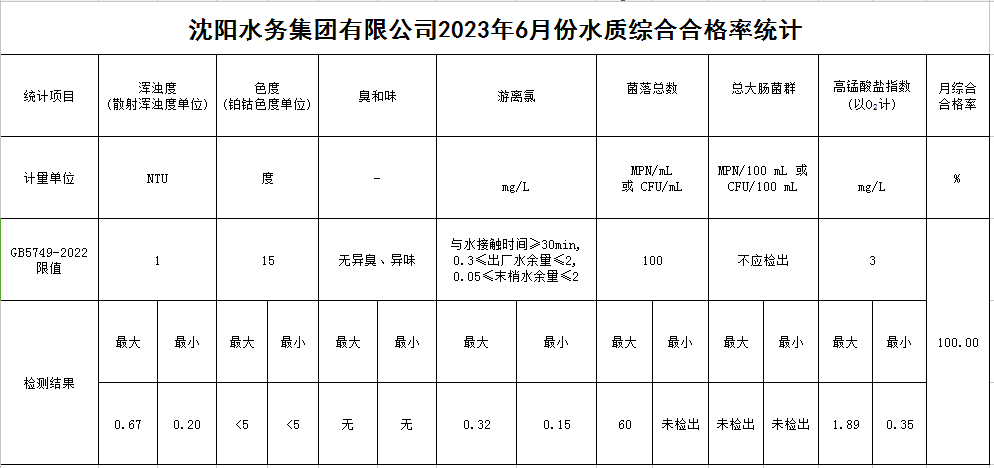 1688696432244571.jpg 合格率.jpg