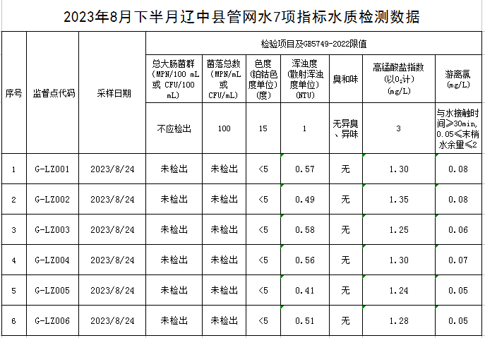 1693962035330125.jpg 辽中.jpg