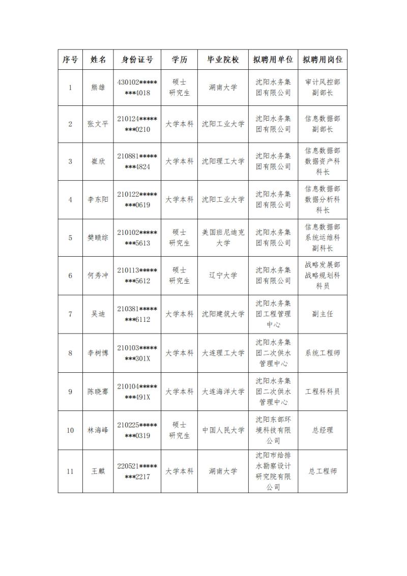 yl6809永利检测中心有限公司拟聘用人员公示(关键信息遮挡)_00(1).jpg