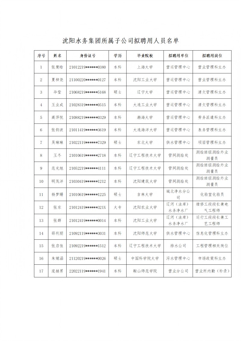 800yl6809永利检测中心所属子公司拟聘用人员公示（20250212)(1)_00.jpg