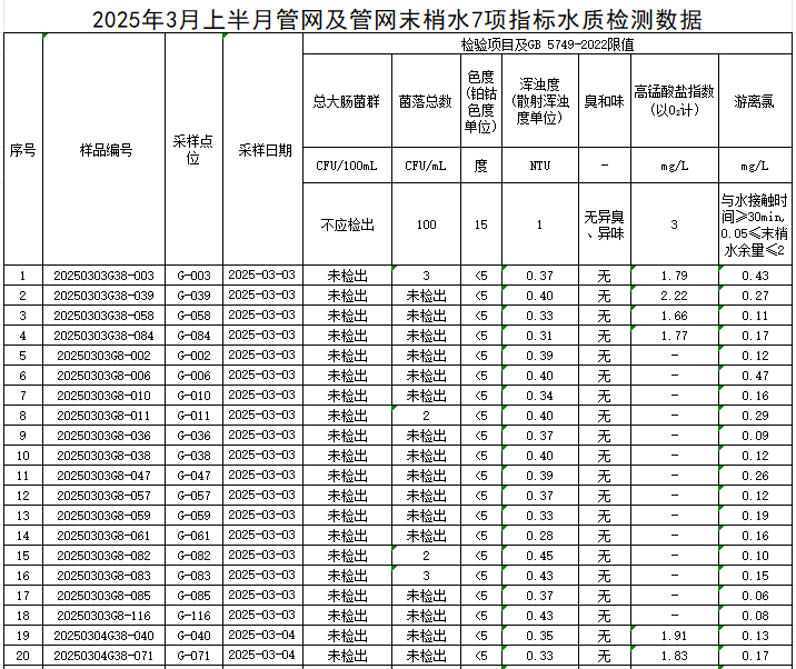 1742867568630434.jpg 管网1.jpg