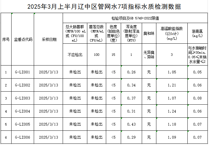 1742867587888280.jpg 辽中.jpg