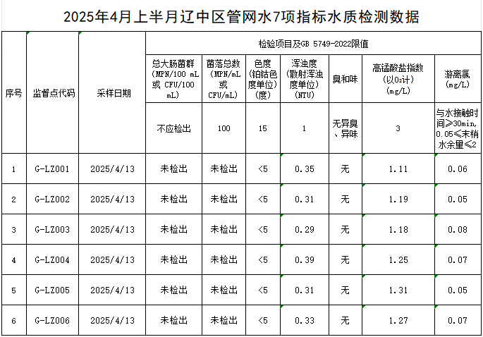 1745721904633367.jpg 辽中.jpg
