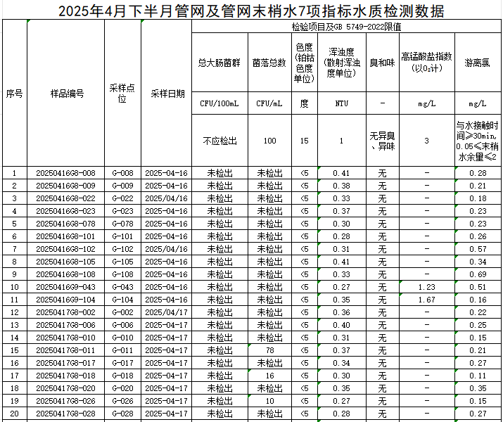 1747121538764453.jpg 管网1.jpg