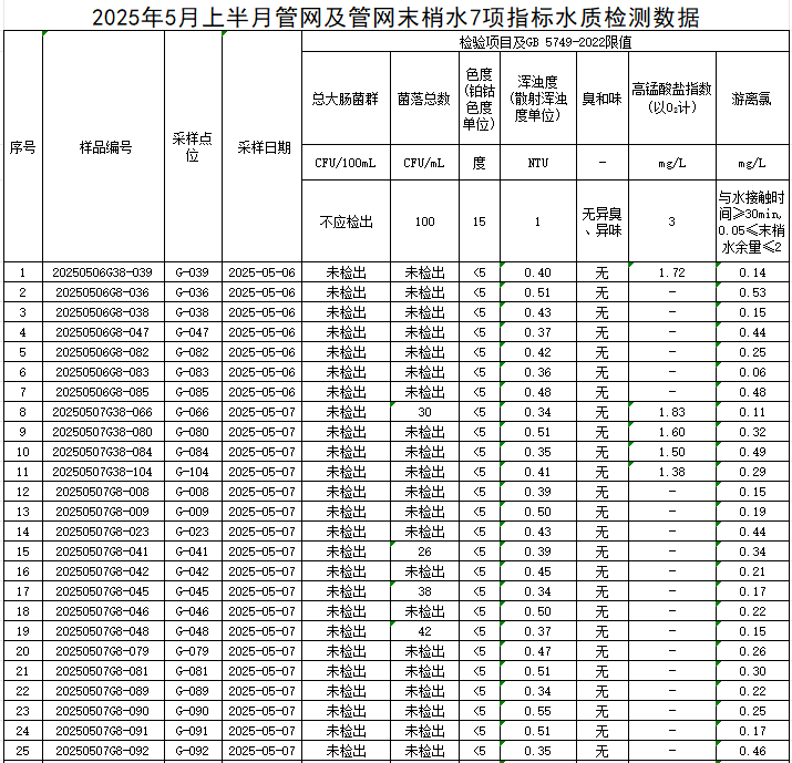 1747813256349633.jpg 管网1.jpg