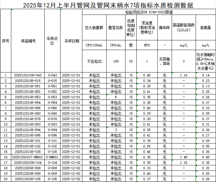管网1.png