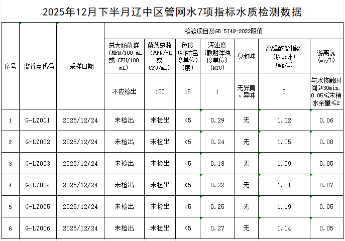 1767773395434258.png 辽中.png
