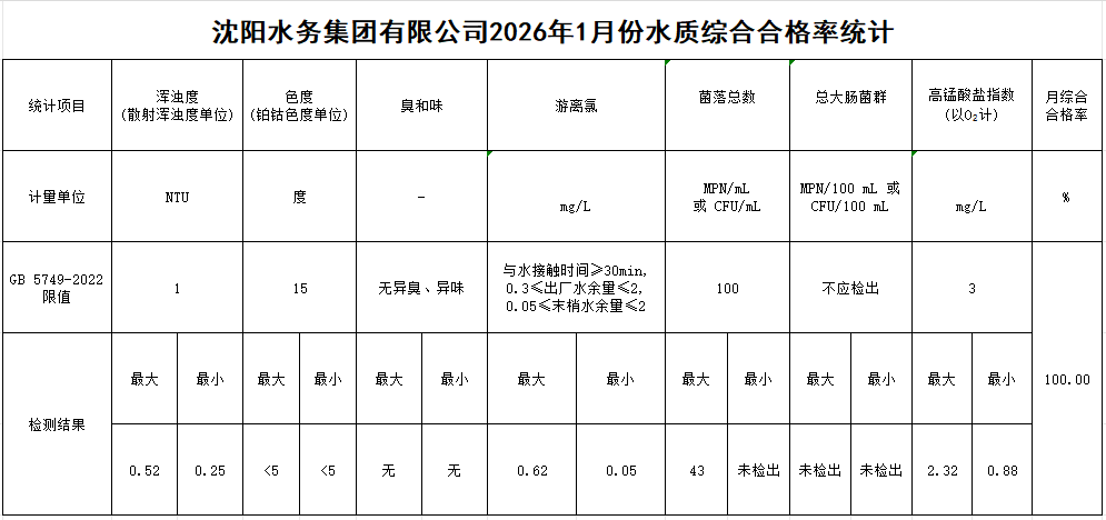 1770340499525182.png 合格率.png