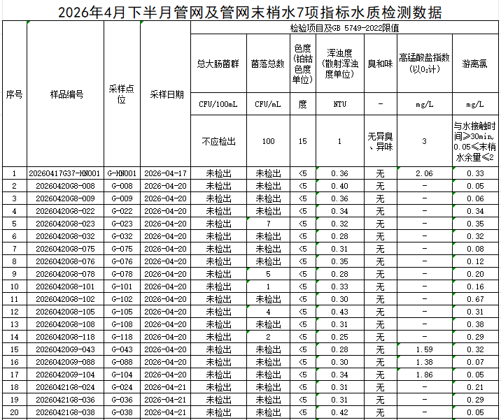 1778224530707319.png 管网1.png